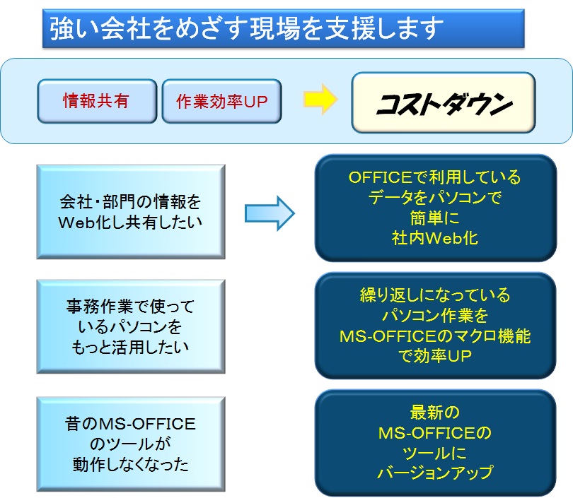 株式会社ファインパル